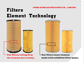 Tecnología de elementos de filtros