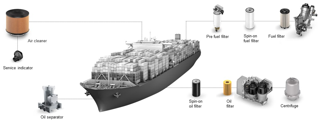 Filtros de motores marinos: protección integral para el corazón de su embarcación