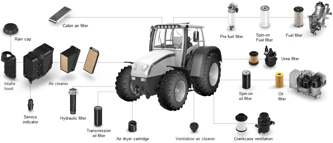 La vanguardia de la agricultura: filtros para tractores agrícolas para un rendimiento inigualable
